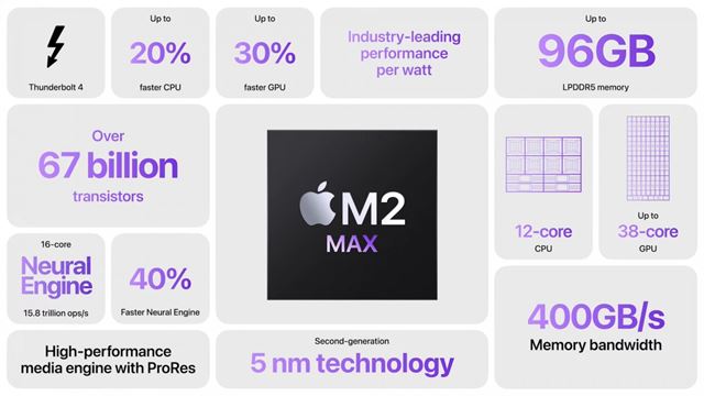 Apple predstavil M2 Pro a M2 Max procesory 