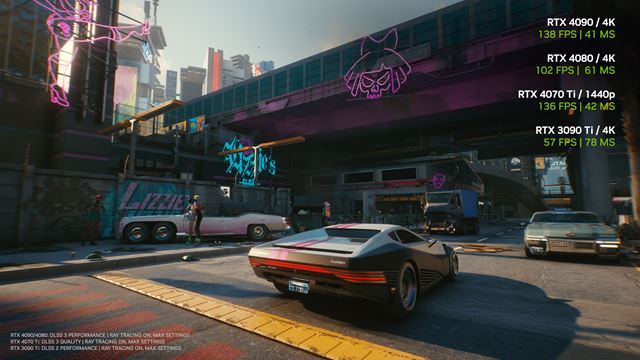 Cyberpunk 2077 dostal update s DLSS 3 