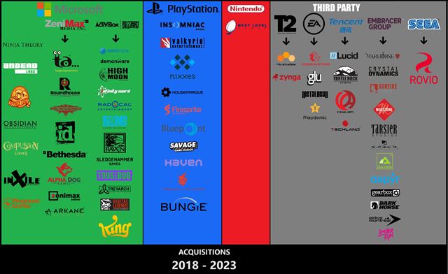 Nkupy hernch firiem za poslednch 5 rokov 