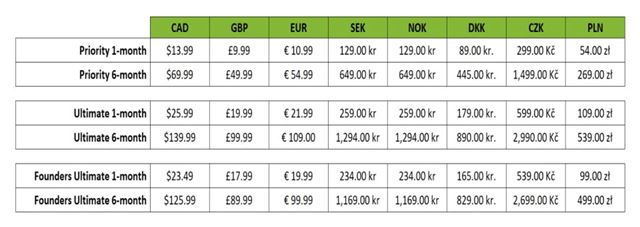 Geforce Now stpa s cenami v Eurpe  
