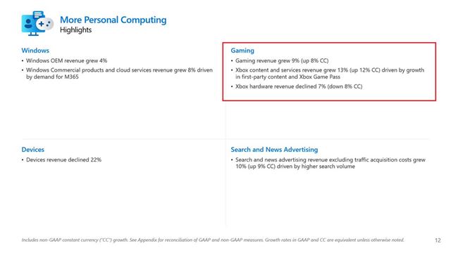 Microsoft uk�zal svoje financie za posledn� �tvr�rok, v hr�ch spravil rekordy 