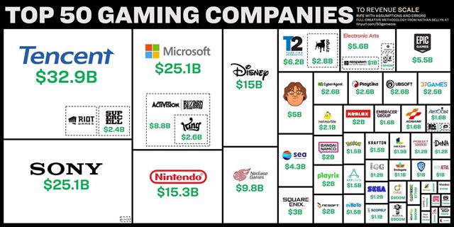 Ako teraz vyzeraj� ve�kosti hern�ch firiem? 