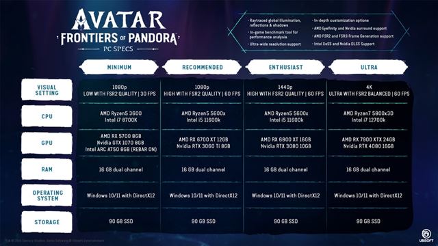 PC poiadavky na Avatar: Frontiers of Pandora  