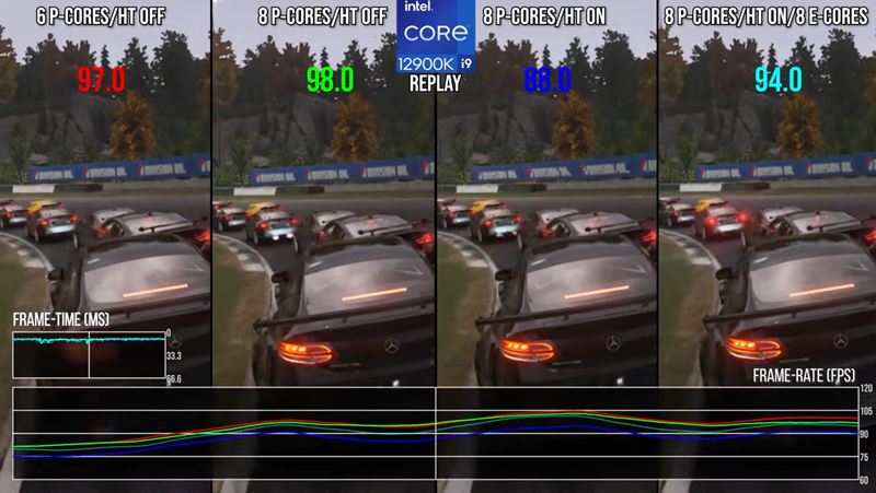 Analza PC verzie Forza Motorsport
