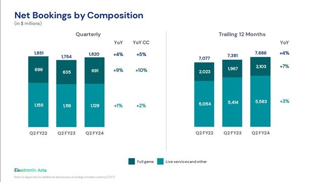 EA uk�zalo svoje financie, FC aj Madden im vzr�stol 