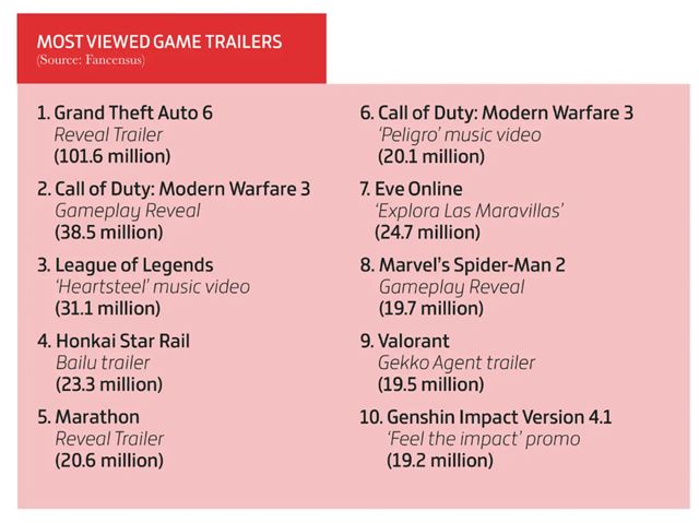 Zhrnutie hernho biznisu v roku 2023 