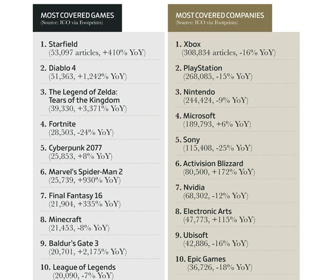Zhrnutie hernho biznisu v roku 2023 