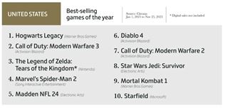 Zhrnutie hernho biznisu v roku 2023 