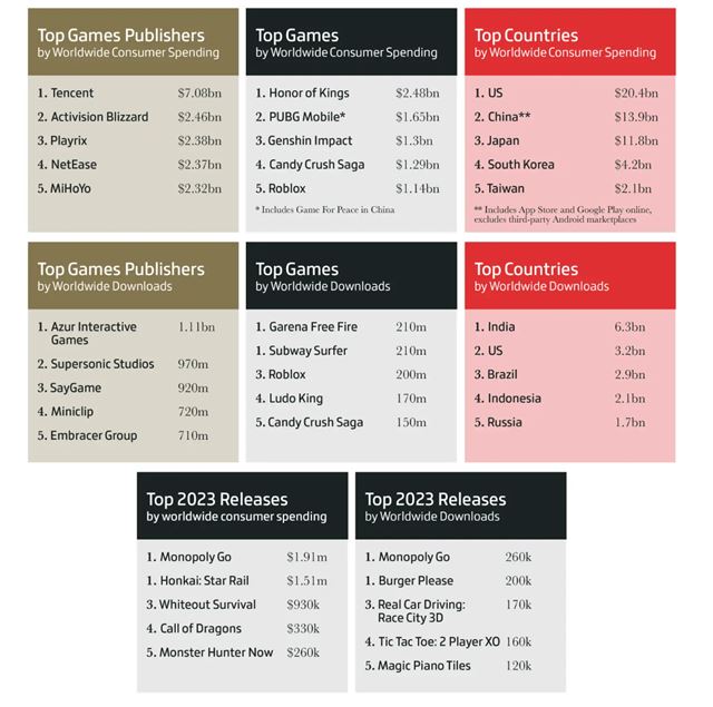 Zhrnutie hernho biznisu v roku 2023 