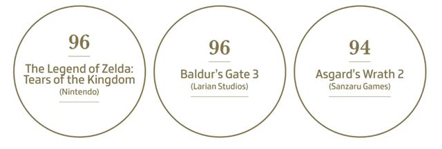 Zhrnutie hernho biznisu v roku 2023 