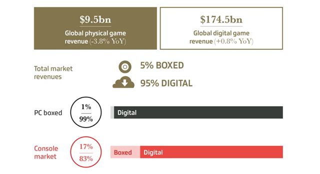 Zhrnutie hernho biznisu v roku 2023 