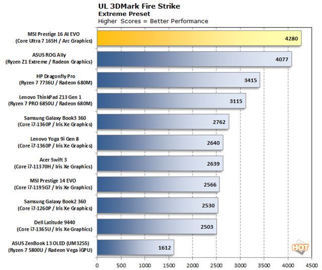 Notebook s novm Intel Core Ultra procesorom bol otestovan 