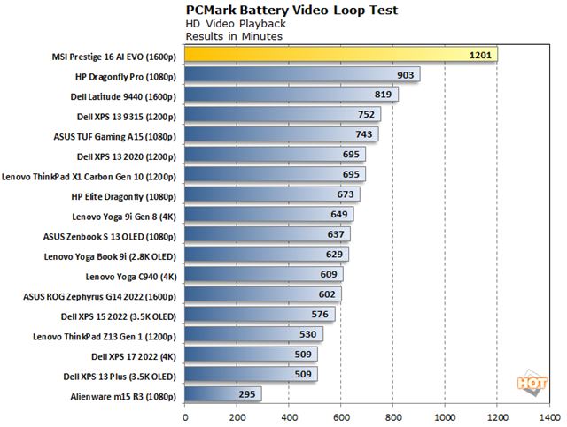 Notebook s novm Intel Core Ultra procesorom bol otestovan 