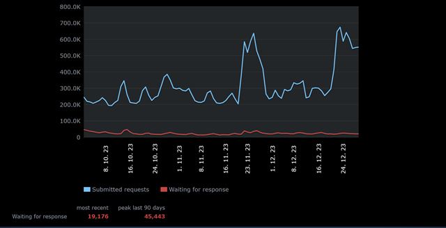 Ko�ko refundov denne dost�va Steam? 