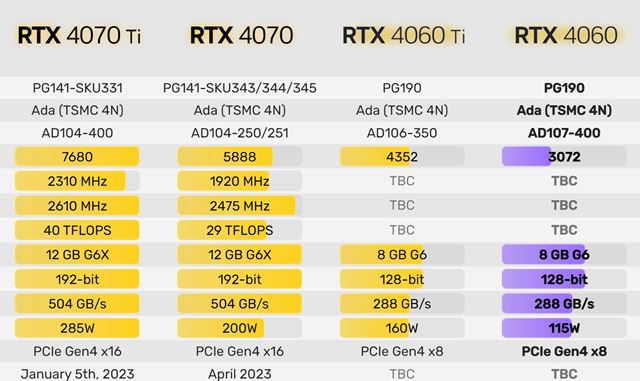 pecifikcie RTX 4060 karty naznaen 