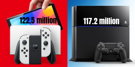 Switch už predal 122 miliónov kusov, dotiahol to na tretiu najpredávanejšiu konzolu