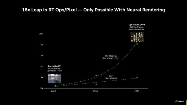 Koko hrov hrva s ray tracingom na RTX kartch? 
