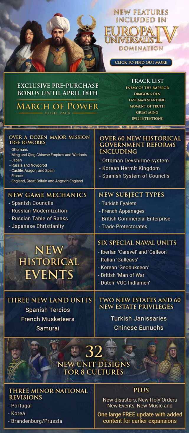 Europa Universalis IV: Domination prichdza, o prinesie? 