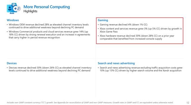 Microsoft ukzal svoje trby, dosiahol takmer miliardu dolrov trieb z hernho predplatnho 