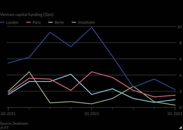 UK technologick�m firm�m sa nep��i, kam ich krajina mieri 