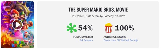 Super Mario Bros. animk v recenzich nehviezdi 