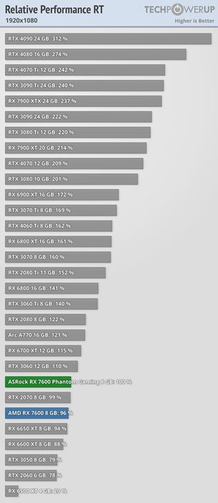 Oficina de AMD