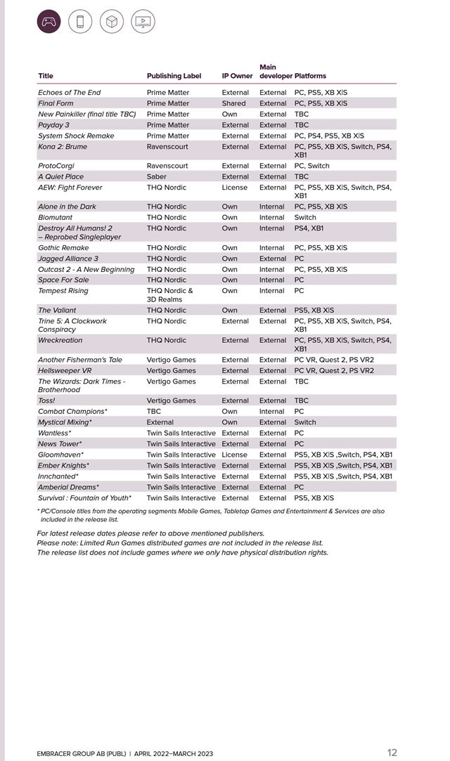 Embracer uk�zal svoje financie, Metro Exodus predal 8.5 mili�na kusov 