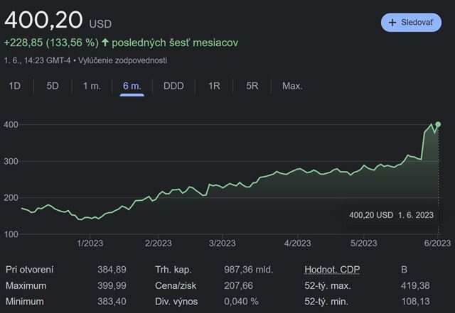 Nvidia u vaka AI presiahla 1 bilinov hodnotu, hovor, e nezabda na hrov 