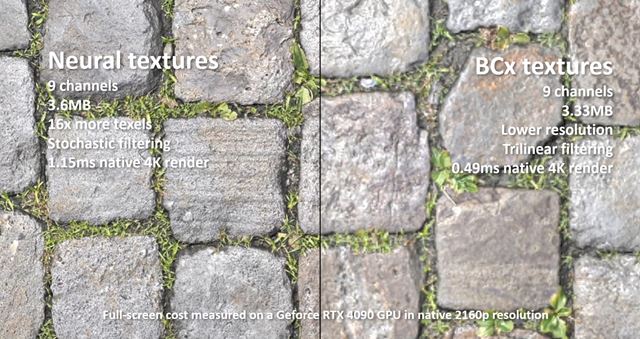 Nvidia ukazuje neur�lnu kompresiu text�r, ktor� u�etr� pam� a prid� detaily 