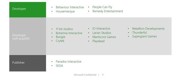 Ktor�ch v�voj�rov Microsoft sleduje? 