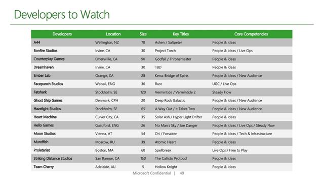 Ktor�ch v�voj�rov Microsoft sleduje? 