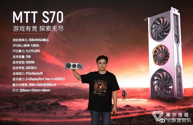 Moore Threads vydalo MTT S70 grafiku  