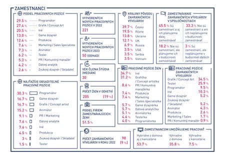 Slovensk hry mali minul rok obrat vo vke 77 milinov EUR  