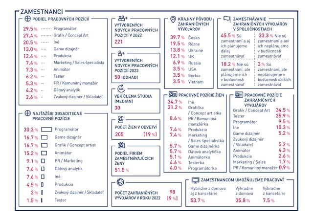 Slovensk� hry mali minul� rok obrat vo v��ke 77 mili�nov EUR 