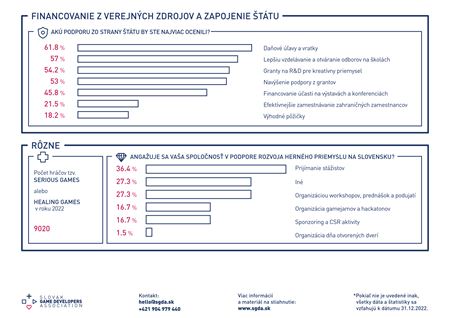 Slovensk hry mali minul rok obrat vo vke 77 milinov EUR  