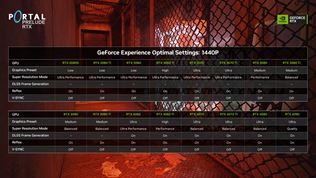 Nvidia vydva Portal: Prelude RTX a plnm raytracingom a aj novinkou a to RTX IO 