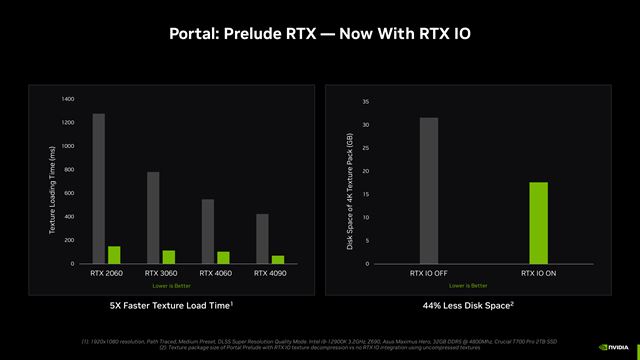 Nvidia vydva Portal: Prelude RTX a plnm raytracingom a aj novinkou a to RTX IO 