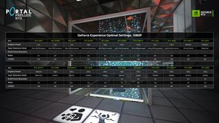 Nvidia vydva Portal: Prelude RTX a plnm raytracingom a aj novinkou a to RTX IO 