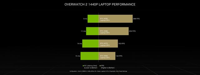 Nvidia pribauje Overwatch 2: Invasion Ultimate ku svojim RTX 40 grafikm  