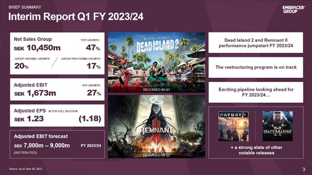 Embracer ukzal svoje financie, sce je v zisku, ale stle retrukturalizuje 