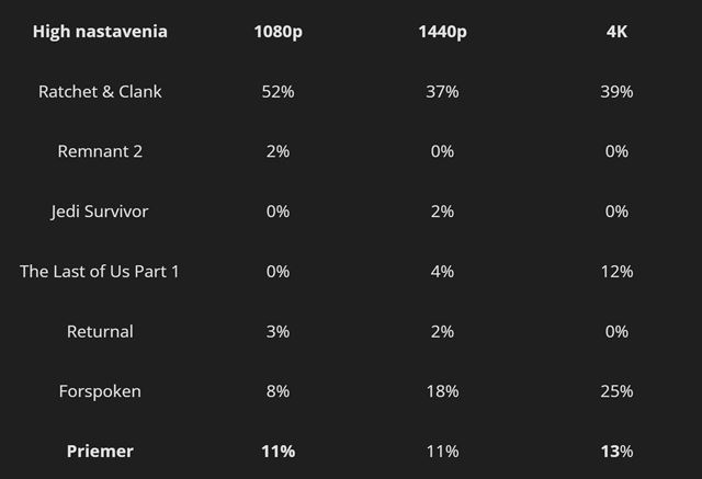 RTX 4060Ti  - Rozdiel medzi 8GB a 16GB VRAM 