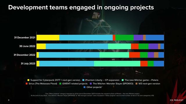 CD Projekt za�ne naplno pracova� na novej Zakl�na� hre  