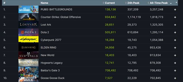 Poet hrov Baldur's Gate 3 stpa alej, prichdzaj mody 