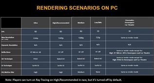 Forza Motorsport ukzala svoje nastavenia grafiky 