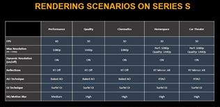 Forza Motorsport ukzala svoje nastavenia grafiky 