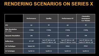 Forza Motorsport ukzala svoje nastavenia grafiky 