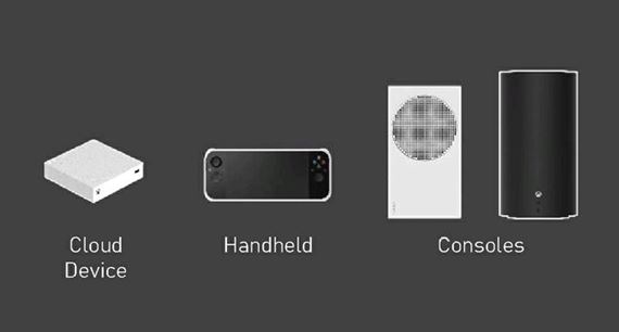 Pripravuje Microsoft aj Xbox handheld? Zruší úplne blu-ray mechaniky v konzolách?