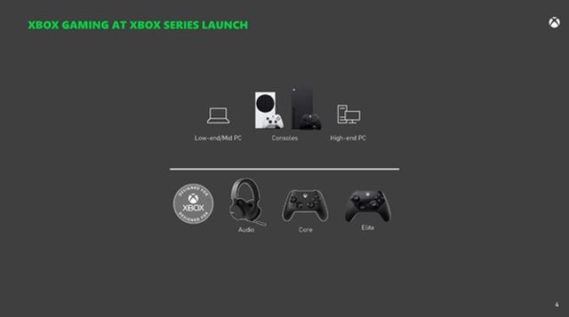 Pripravuje Microsoft aj Xbox handheld? Zru plne blu-ray mechaniky v konzolch? 