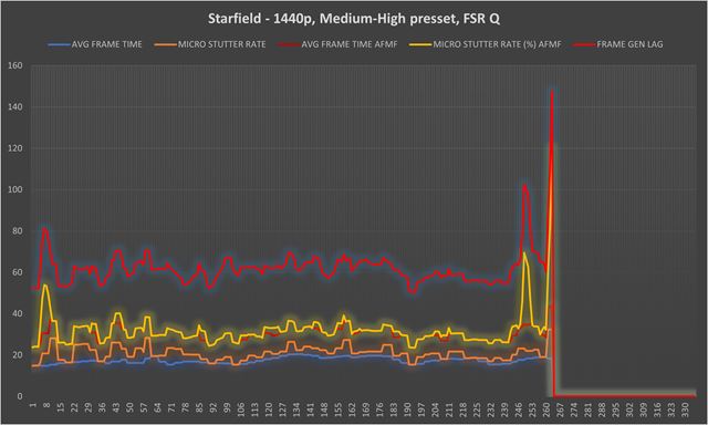AMD spr�stupnilo generovanie sn�mok AMD Fluid Motion Frames v ovl�da�och. Ako funguje? 