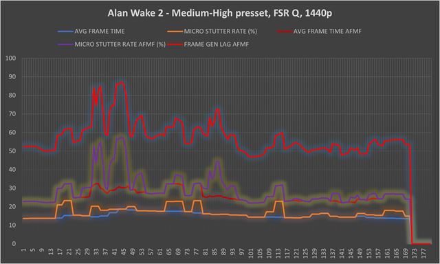 AMD spr�stupnilo generovanie sn�mok AMD Fluid Motion Frames v ovl�da�och. Ako funguje? 